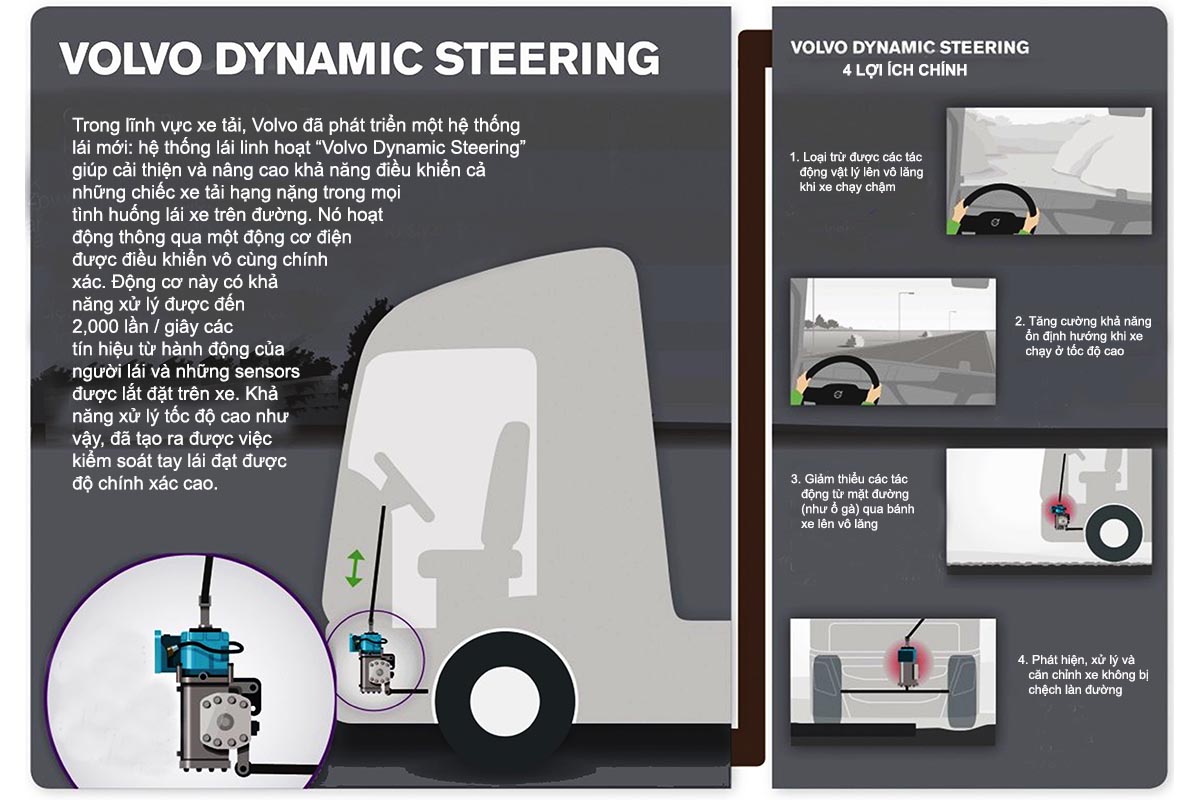 Jean Claude hệ thống lái volvo dynamic steering