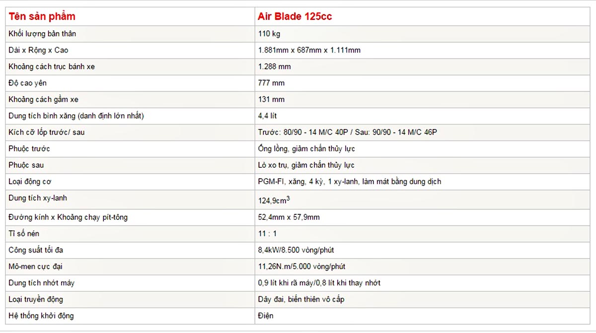 Thông số xe Honda Air Blade 125cc 2016