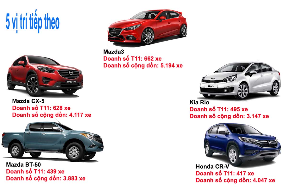 xe hơi bán chạy nhất tháng 11/2015