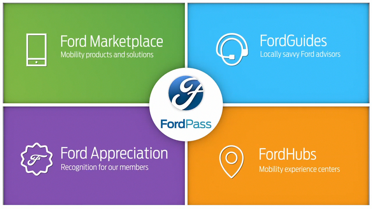 công nghệ FordPass