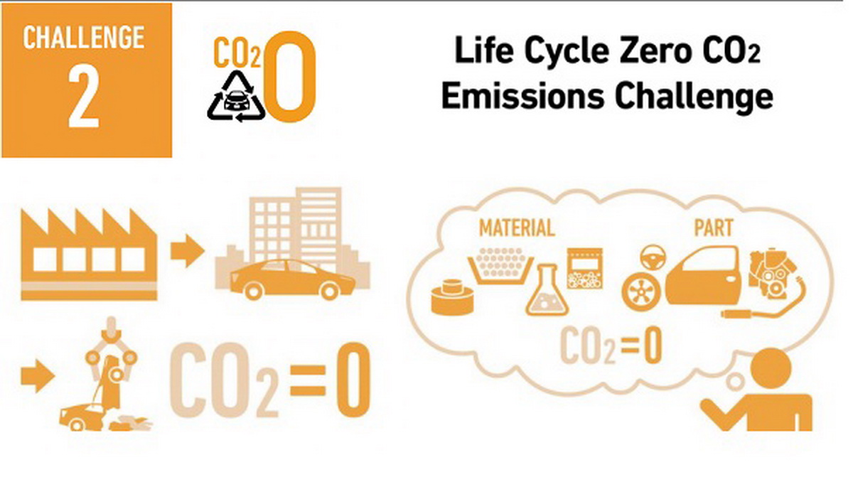 những mục tiêu phát triển bền vững và thách thức của Toyota đến năm 2050