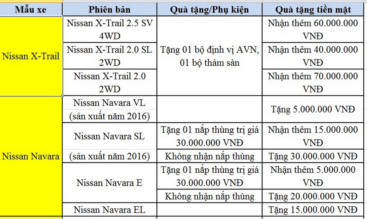 khuyến mãi Nissan Việt Nam tháng 03