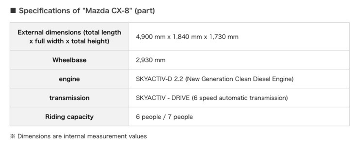 Thông số kỹ thuật CX-8