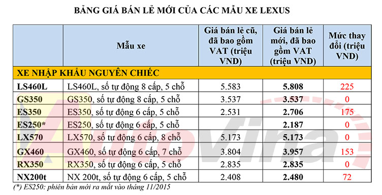 Toyota Việt Nam công bố giá