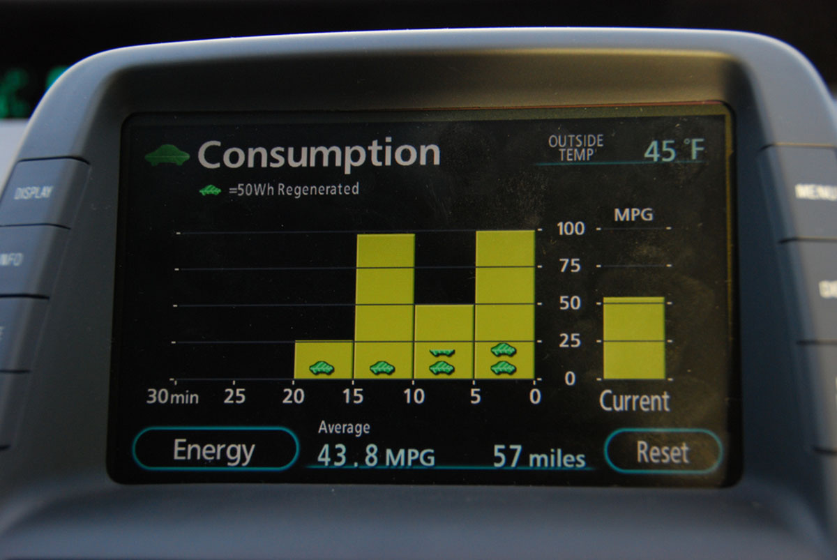 phí thử nghiệm tiêu hao nhiên liệu trên xe hơi