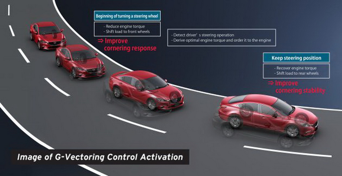 công nghệ G-Vectoring Control của Mazda