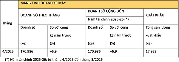 xe-may-04-2025-1747150080.jpg