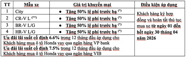 honda-khuyen-mai-thang-4-1775132176.jpg