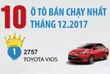 10 mẫu ô tô bán chạy nhất Việt Nam tháng 12/2017