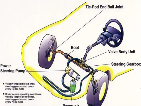 Hư hỏng thường gặp trên trợ lực lái thủy lực