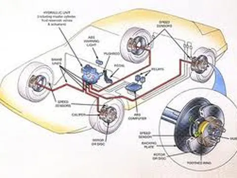 Hãy sử dụng đúng cách Phanh ABS