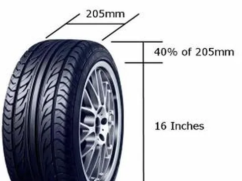 Cách đọc ký hiệu trên lốp ô tô