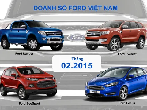 Ford Việt Nam đạt doanh số tháng 2 tốt nhất 