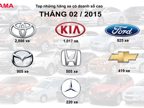 Thị trường ô tô tháng 2/2015: tăng trưởng đều đặn