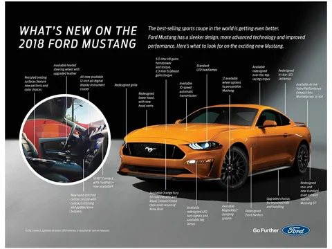 Khởi động phát sáng theo "nhịp tim" tính năng mới trên Ford Mustang 2018?